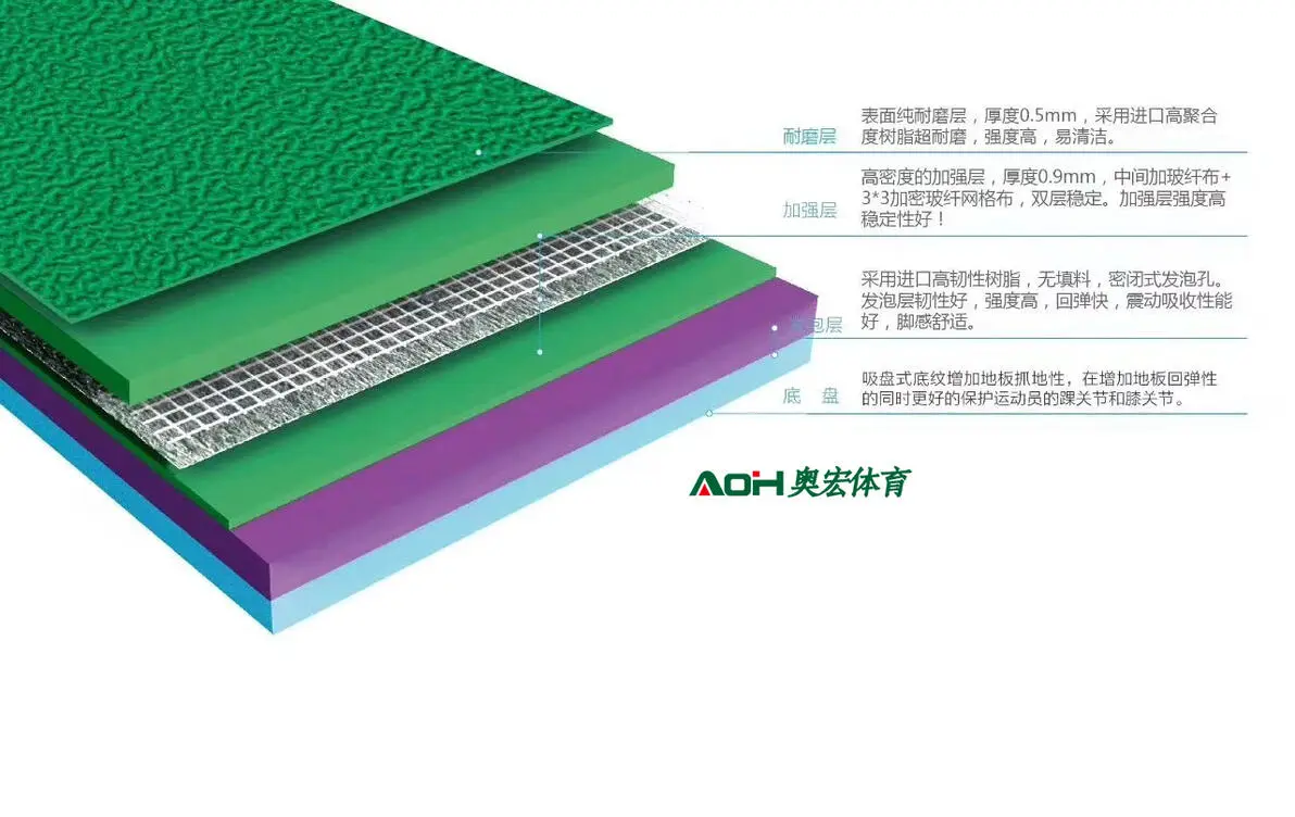 刻苦训练篮球时如何避免受伤的建议_0